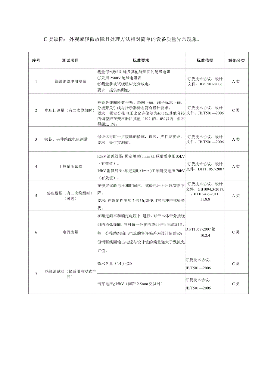 消弧线圈到货抽检标准（2018版）.docx_第3页