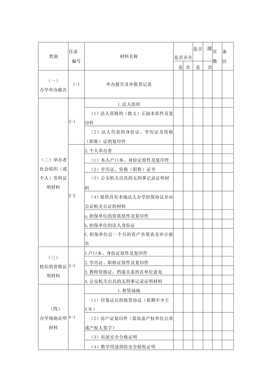 申办民办非学历教育机构需提供材料清单.docx_第1页