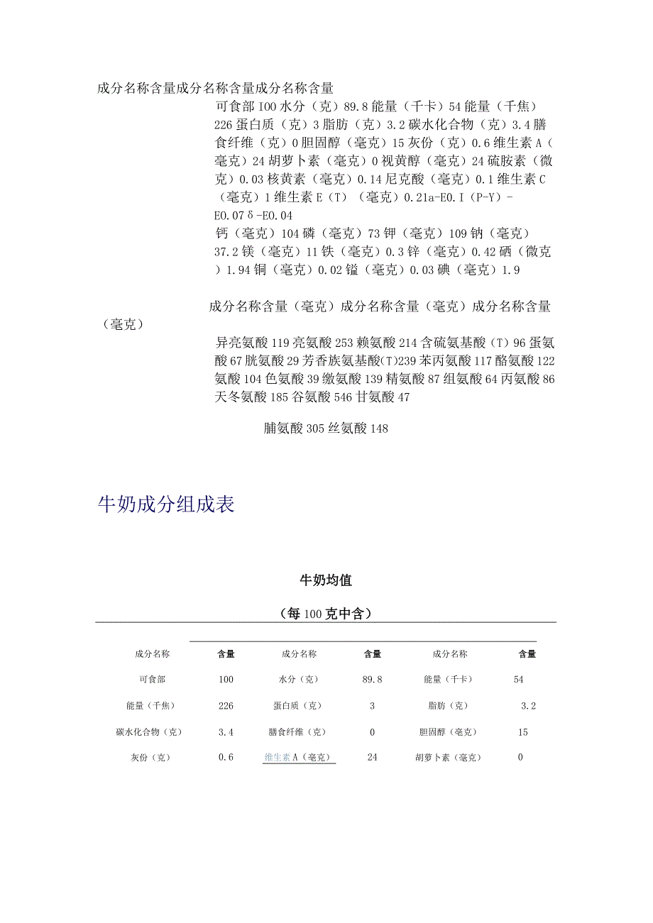 牛奶营养成份表.docx_第2页