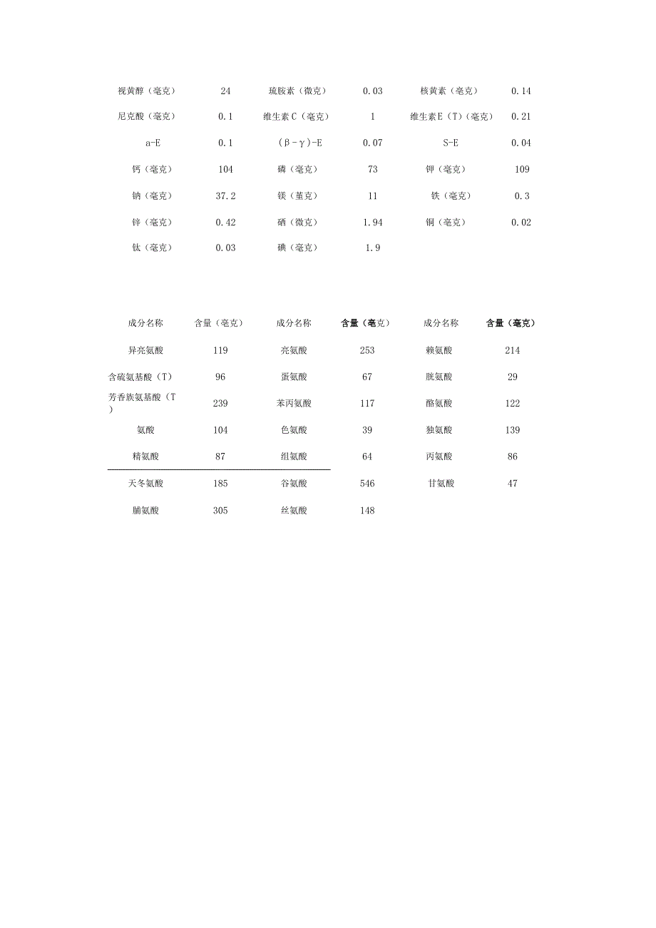 牛奶营养成份表.docx_第3页