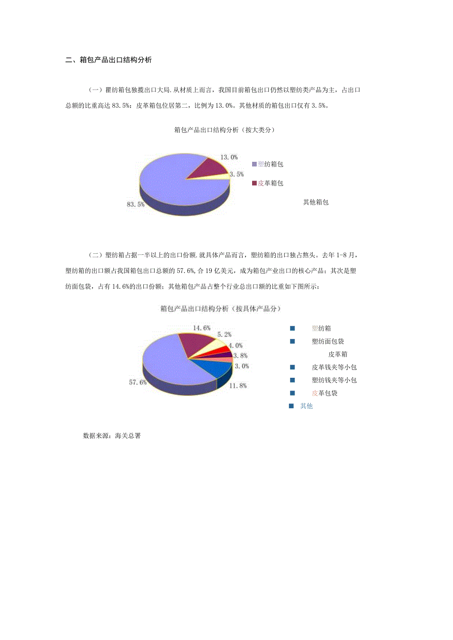 箱包行业研究报告.docx_第2页