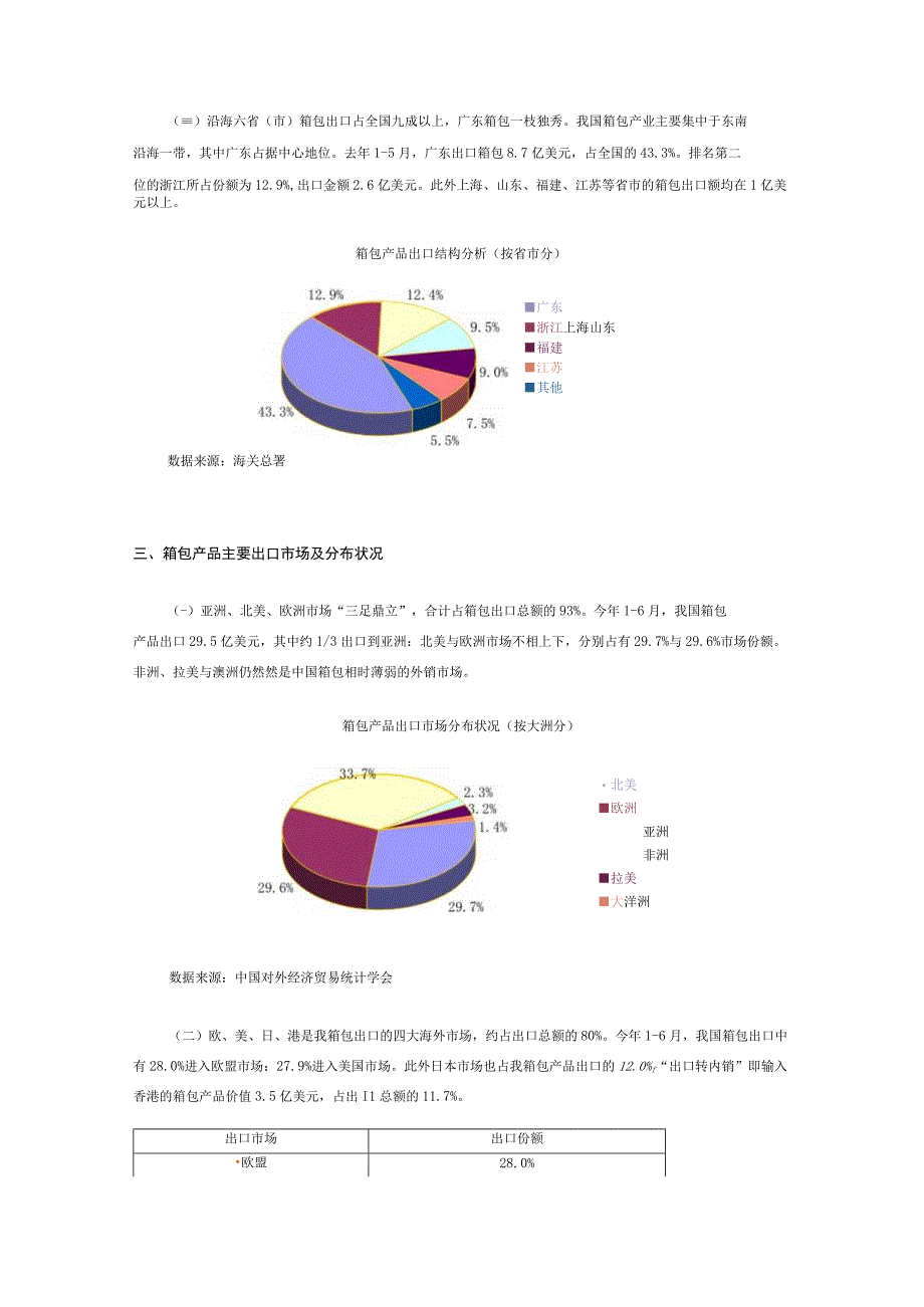 箱包行业研究报告.docx_第3页