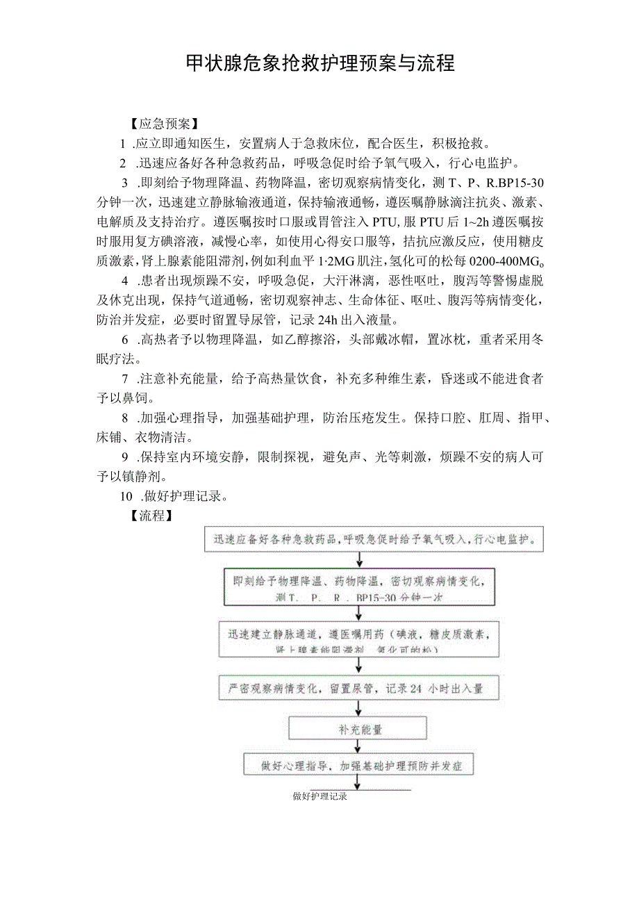 甲状腺危象抢救护理预案与流程(1).docx_第1页