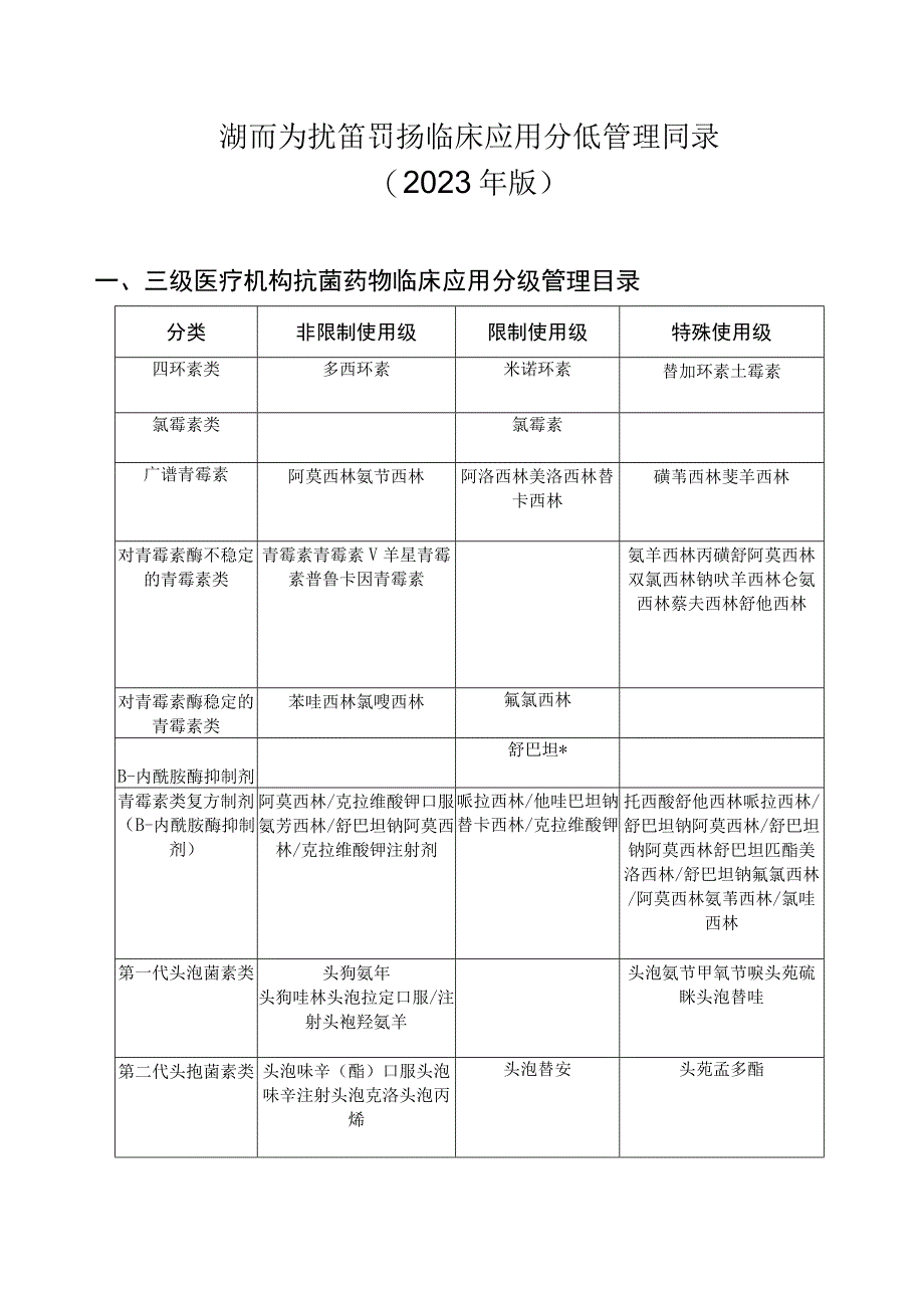 湖南省抗菌药物临床应用分级管理目录（2021年版）.docx_第1页