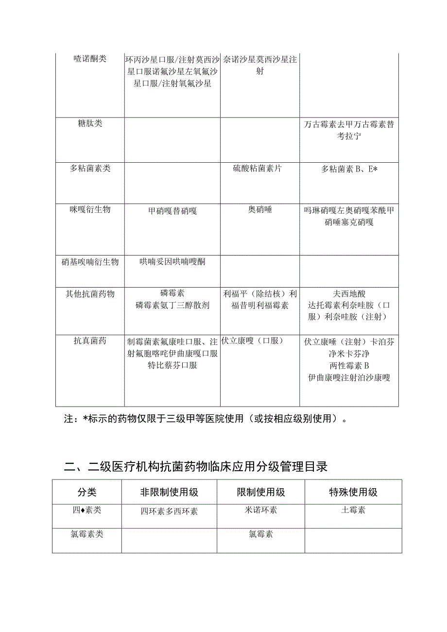 湖南省抗菌药物临床应用分级管理目录（2021年版）.docx_第3页