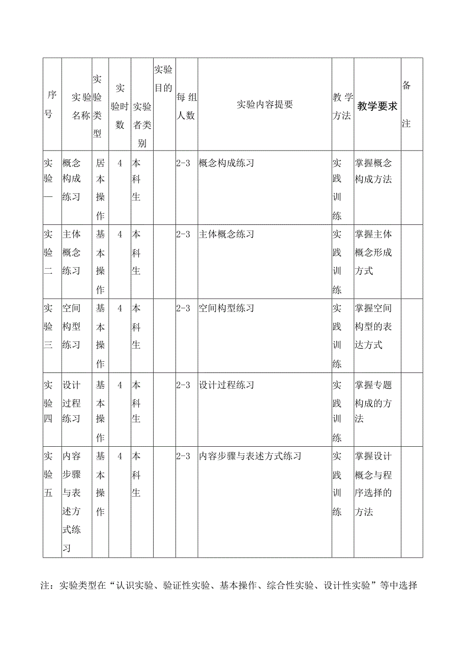 空间设计概念实验大纲.docx_第3页