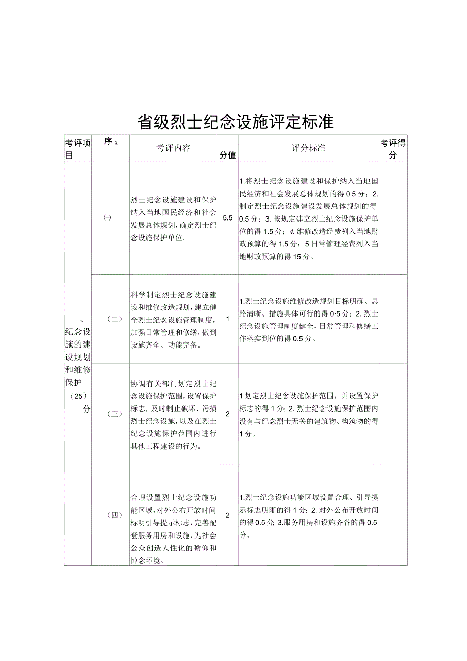 省级烈士纪念设施评定标准.docx_第1页