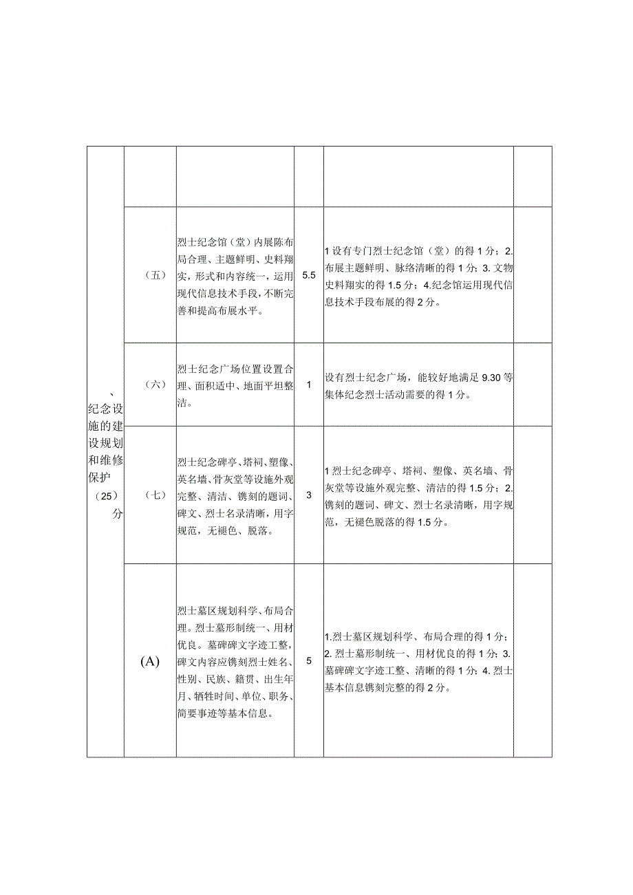 省级烈士纪念设施评定标准.docx_第2页