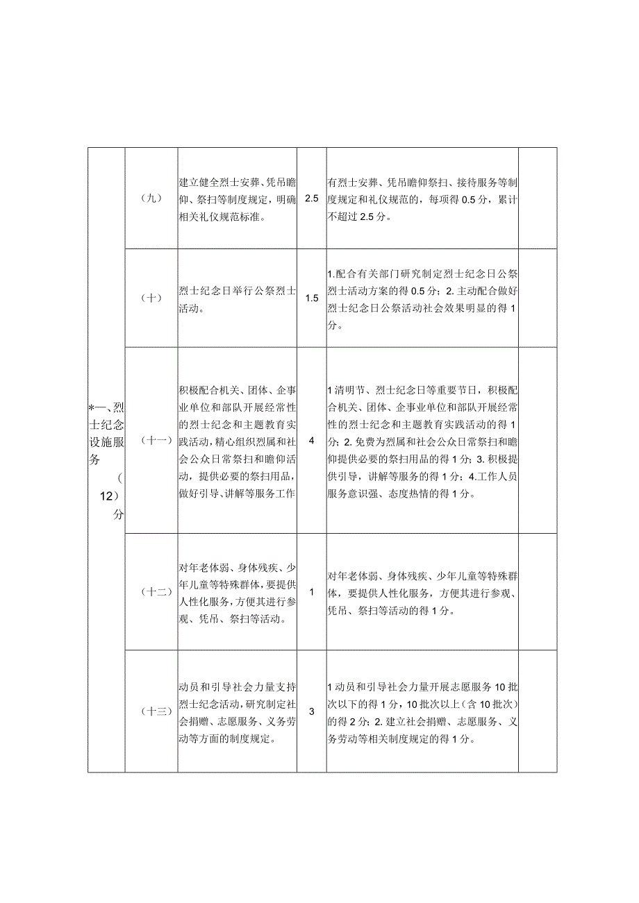 省级烈士纪念设施评定标准.docx_第3页