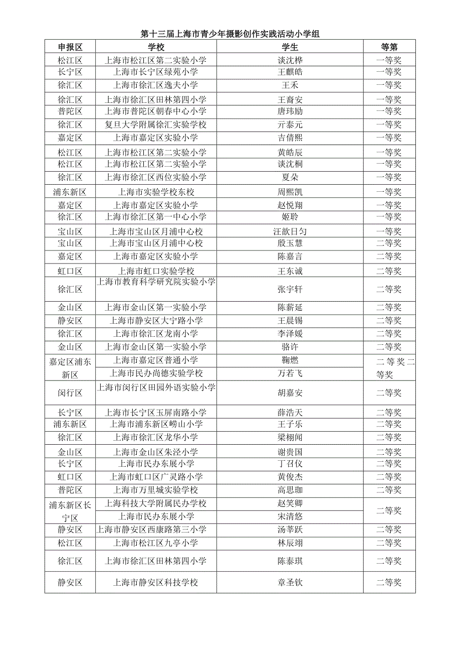 第十三届上海市青少年摄影创作实践活动小学组.docx_第1页