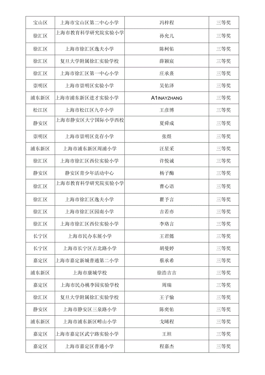 第十三届上海市青少年摄影创作实践活动小学组.docx_第3页