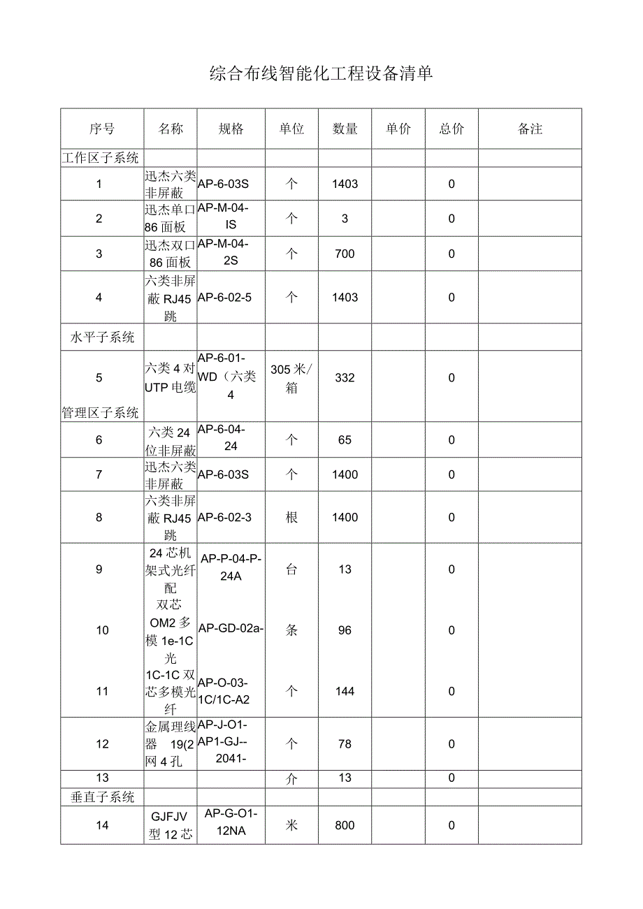 综合布线智能化工程设备清单.docx_第1页