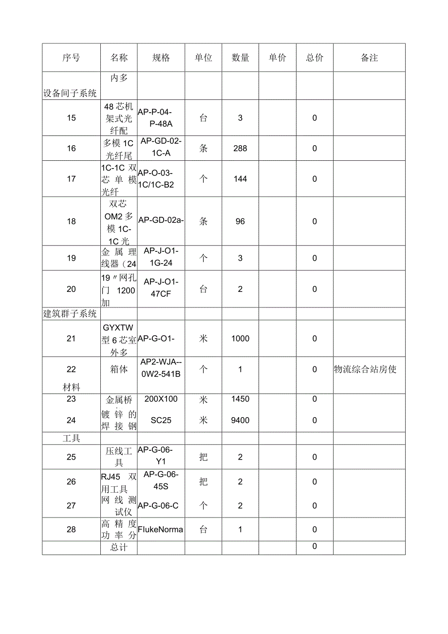 综合布线智能化工程设备清单.docx_第2页