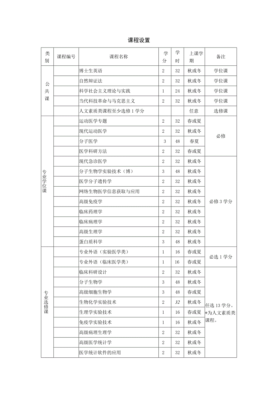 浙江大学直接攻博研究生培养方案医学院运动医学专业代码116一级学科临床医学.docx_第2页