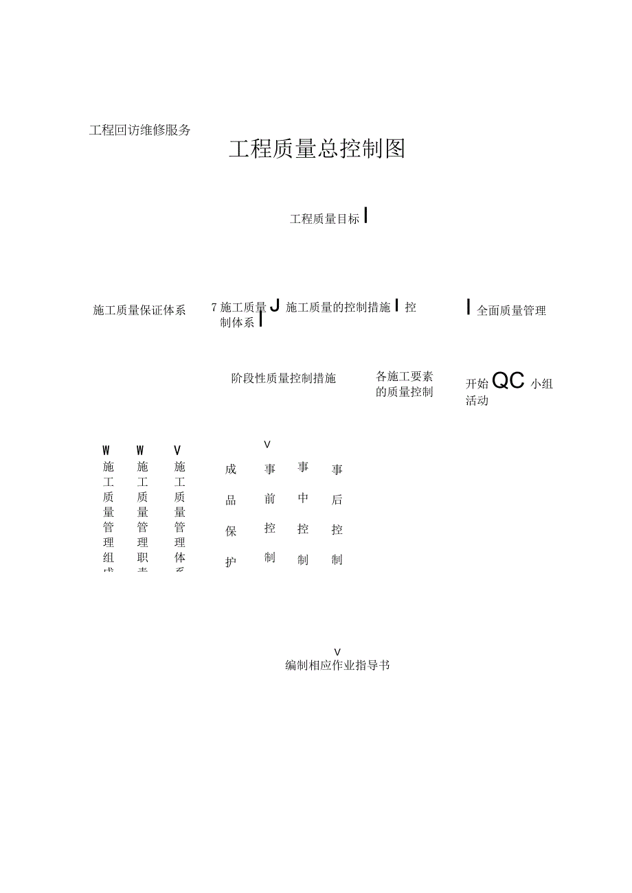 第92页 工程质量总控制图.docx_第1页