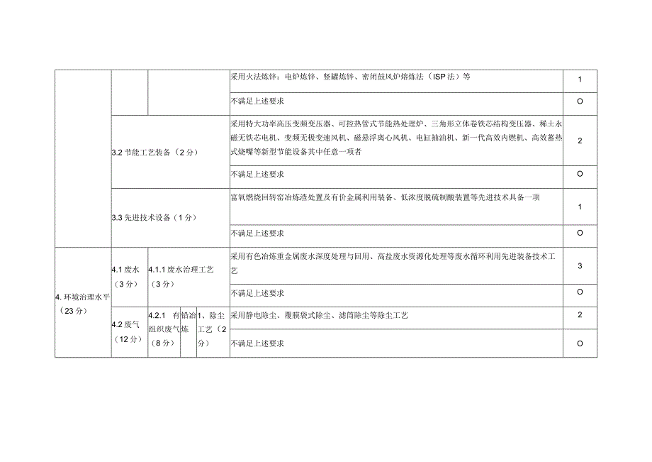 河南省2022年度铅锌冶炼行业评价标准.docx_第2页