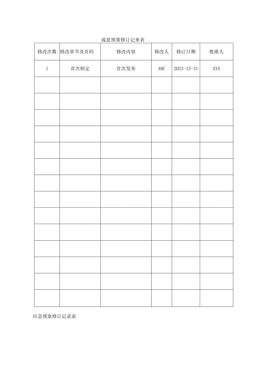 气瓶充装事故应急救援预案及其演练记录相关实例.docx_第1页