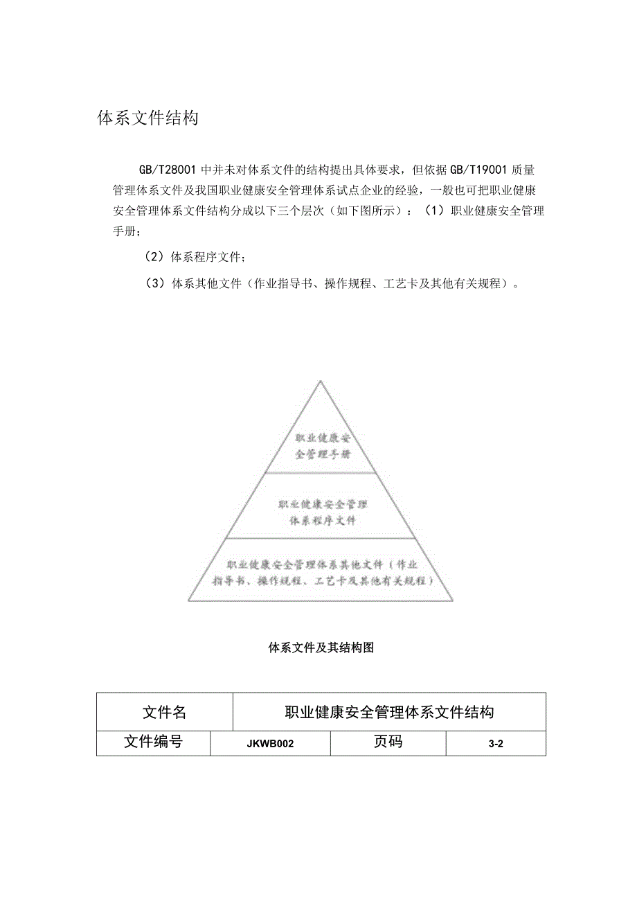 职业健康安全管理体系结构.docx_第2页