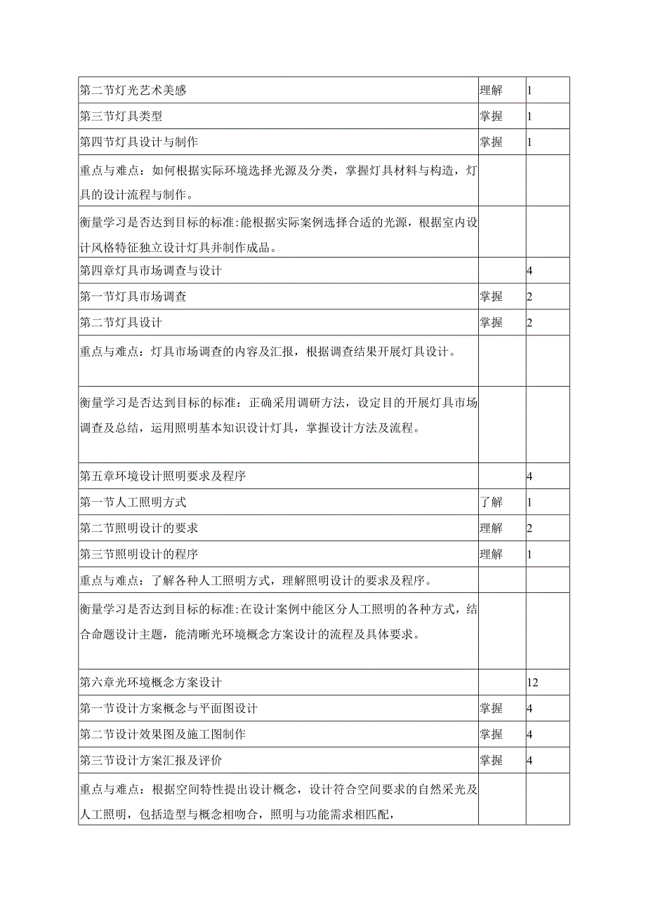 照明设计教学大纲.docx_第3页