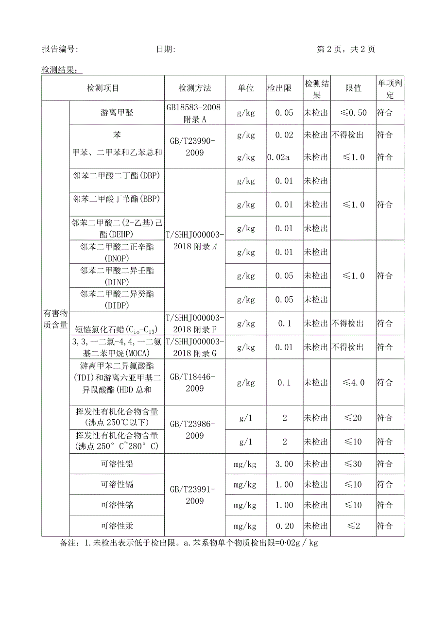 硅PU面漆检测报告.docx_第2页