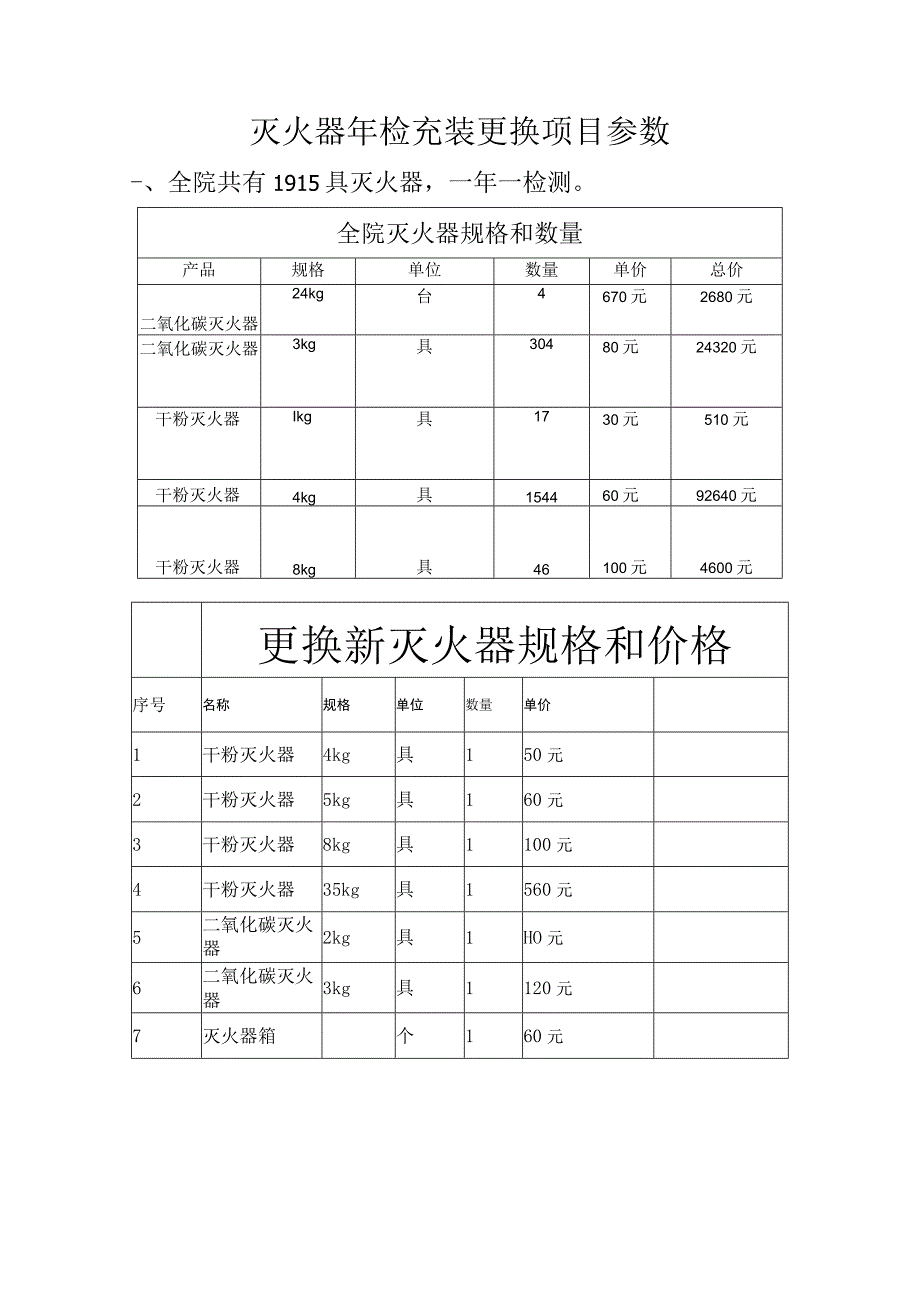 灭火器年检充装更换项目参数.docx_第1页