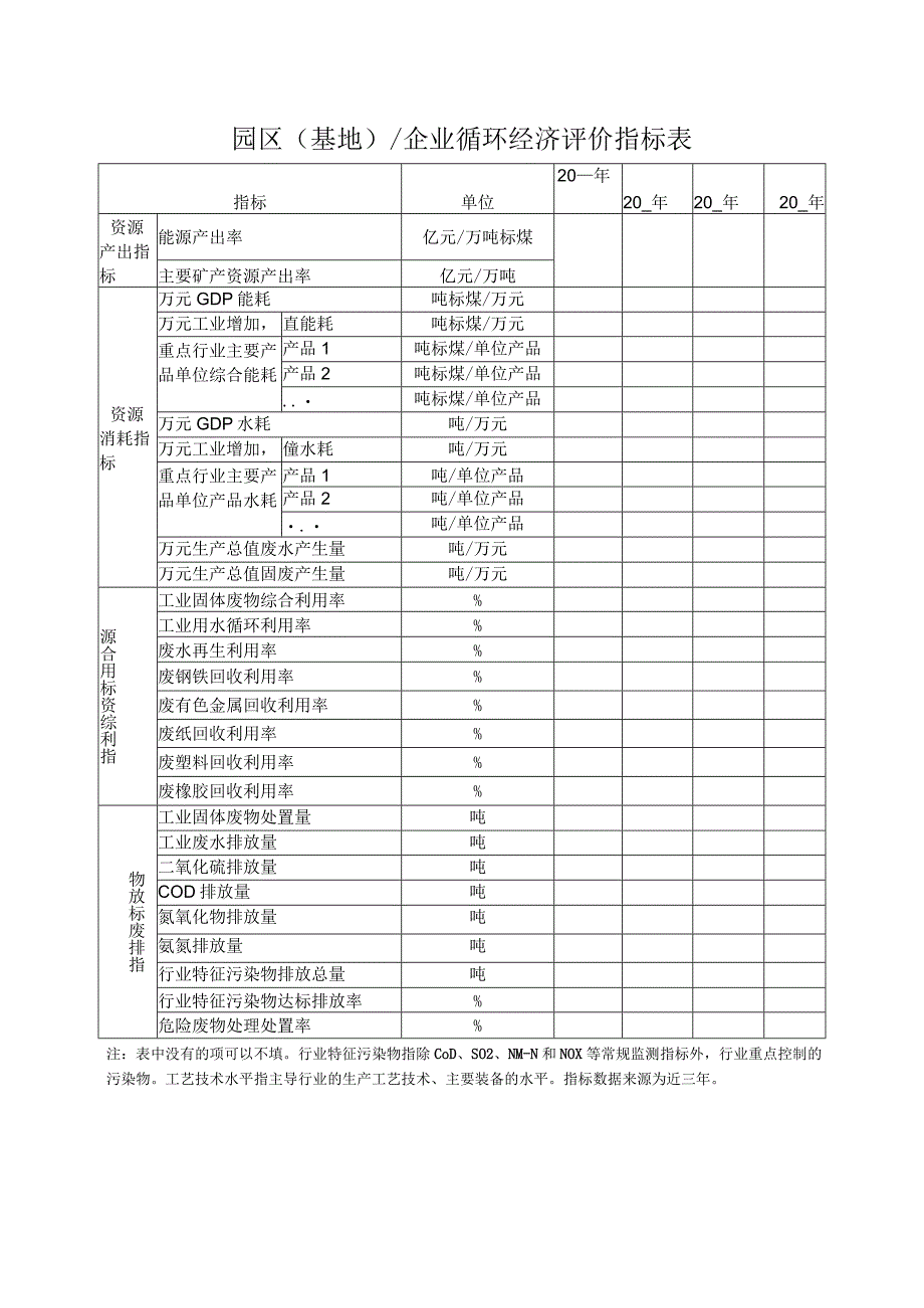 省级园区（基地）、企业循环经济评价指标表.docx_第1页