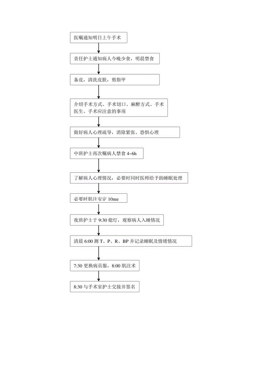 消化内科工作流程图.docx_第3页