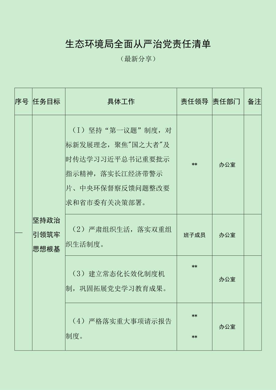 生态环境局全面从严治党责任清单（最新分享）.docx_第1页