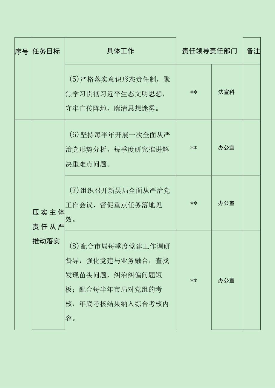 生态环境局全面从严治党责任清单（最新分享）.docx_第2页