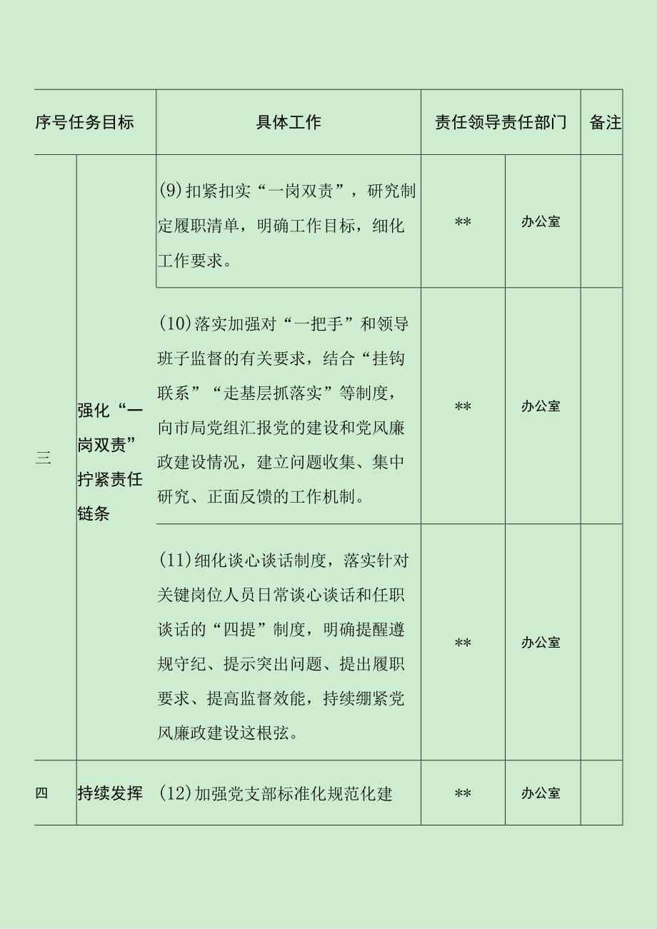 生态环境局全面从严治党责任清单（最新分享）.docx_第3页