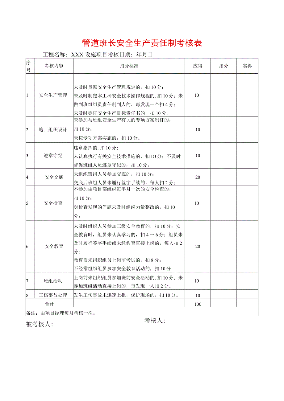 管道班长安全生产责任制考核表.docx_第1页