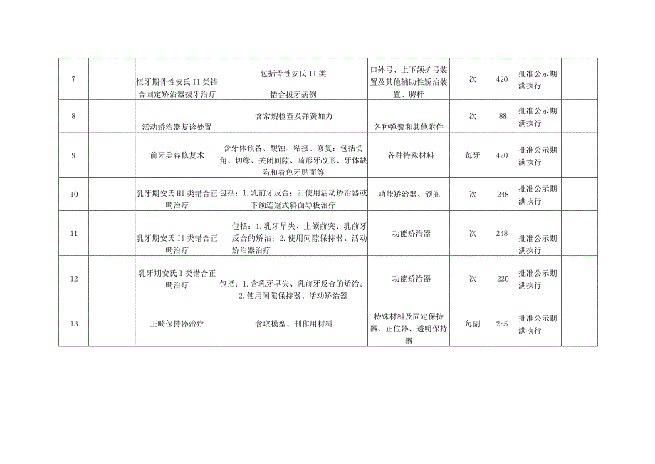 绵阳市公立医疗机构实行市场调价医疗服务项目定调价表.docx_第2页