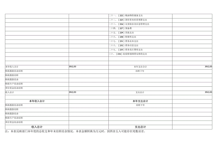 第二部分2023年部门预算表.docx_第2页