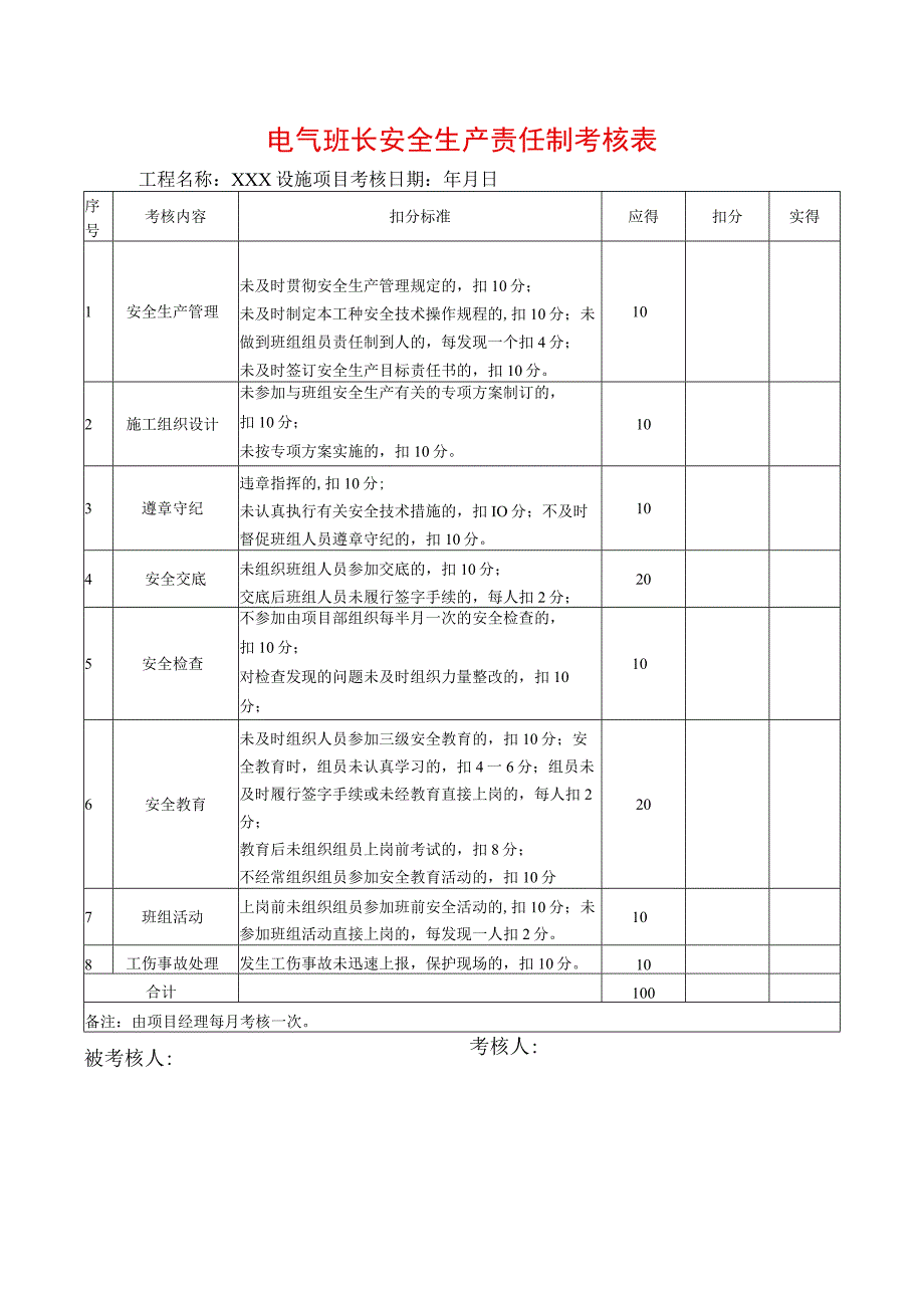 电气班长安全生产责任制考核表.docx_第1页