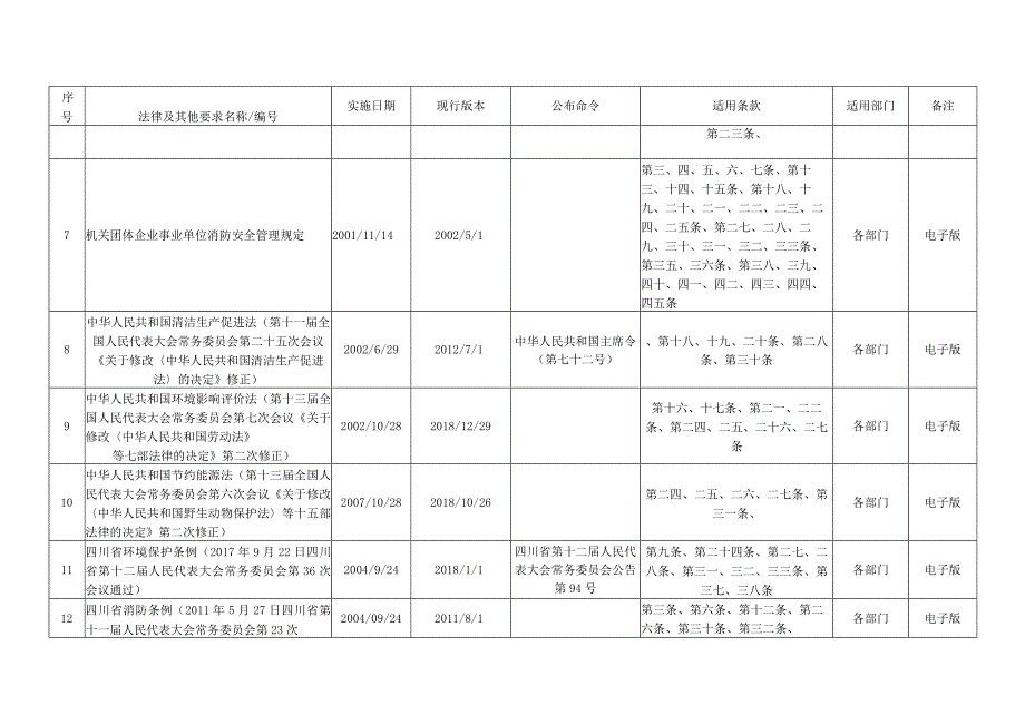 环境保护适用法律法规及其他要求清单(2023年8月更新).docx_第2页