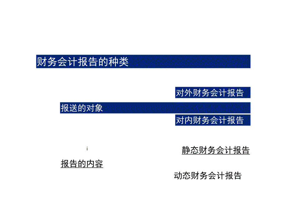 编制财务报表PPT课件3020.docx_第3页