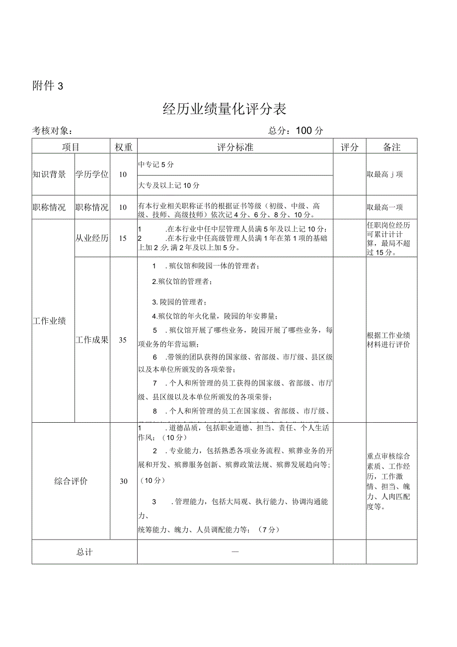 经历业绩量化评分表.docx_第1页