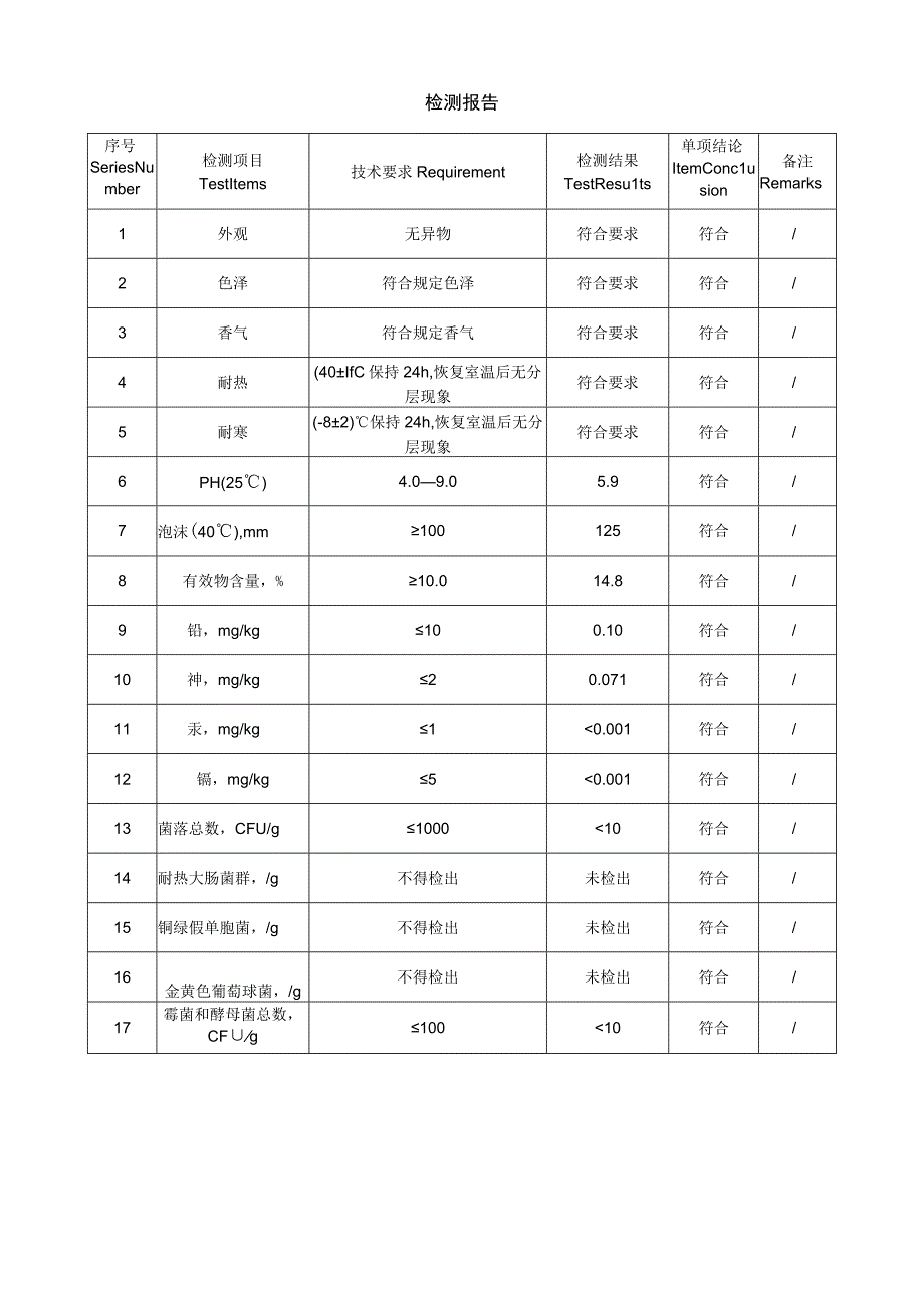 洗发水检测报告样式.docx_第2页