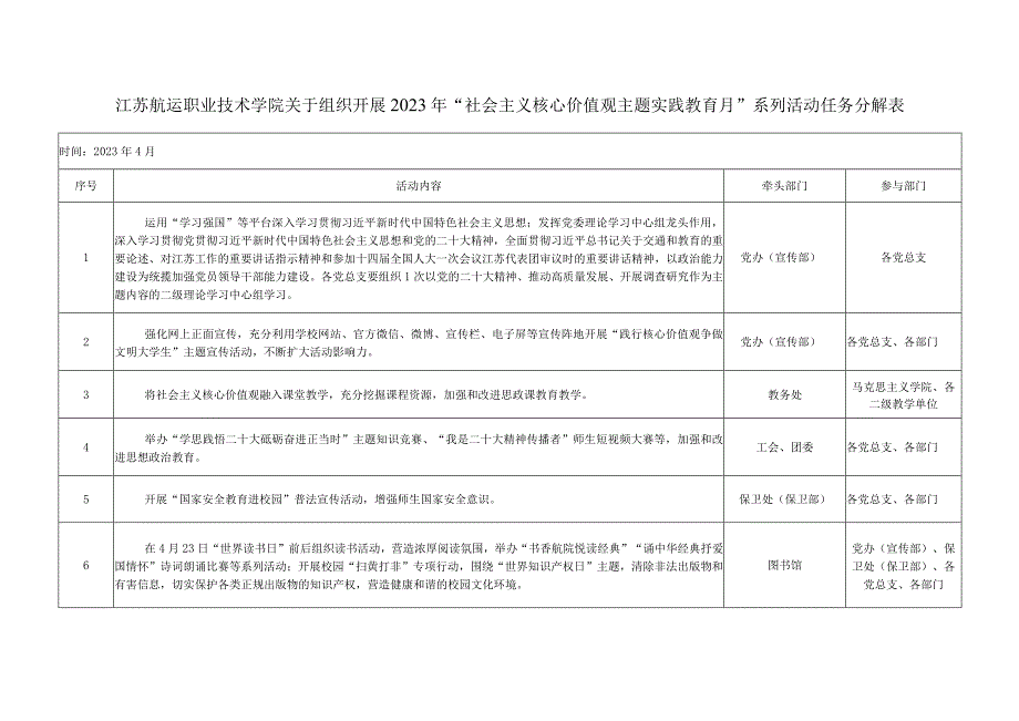 江苏航运职业技术学院关于组织开展2023年“社会主义核心价值观主题实践教育月”系列活动任务分解表.docx_第1页