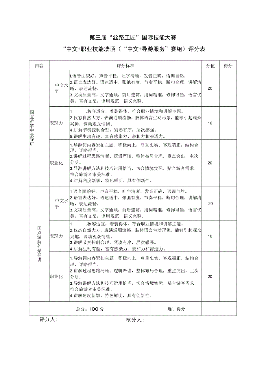 第三届“丝路工匠”国际技能大赛“中文 职业技能”赛项“中文 导游服务”赛组评分表.docx_第1页