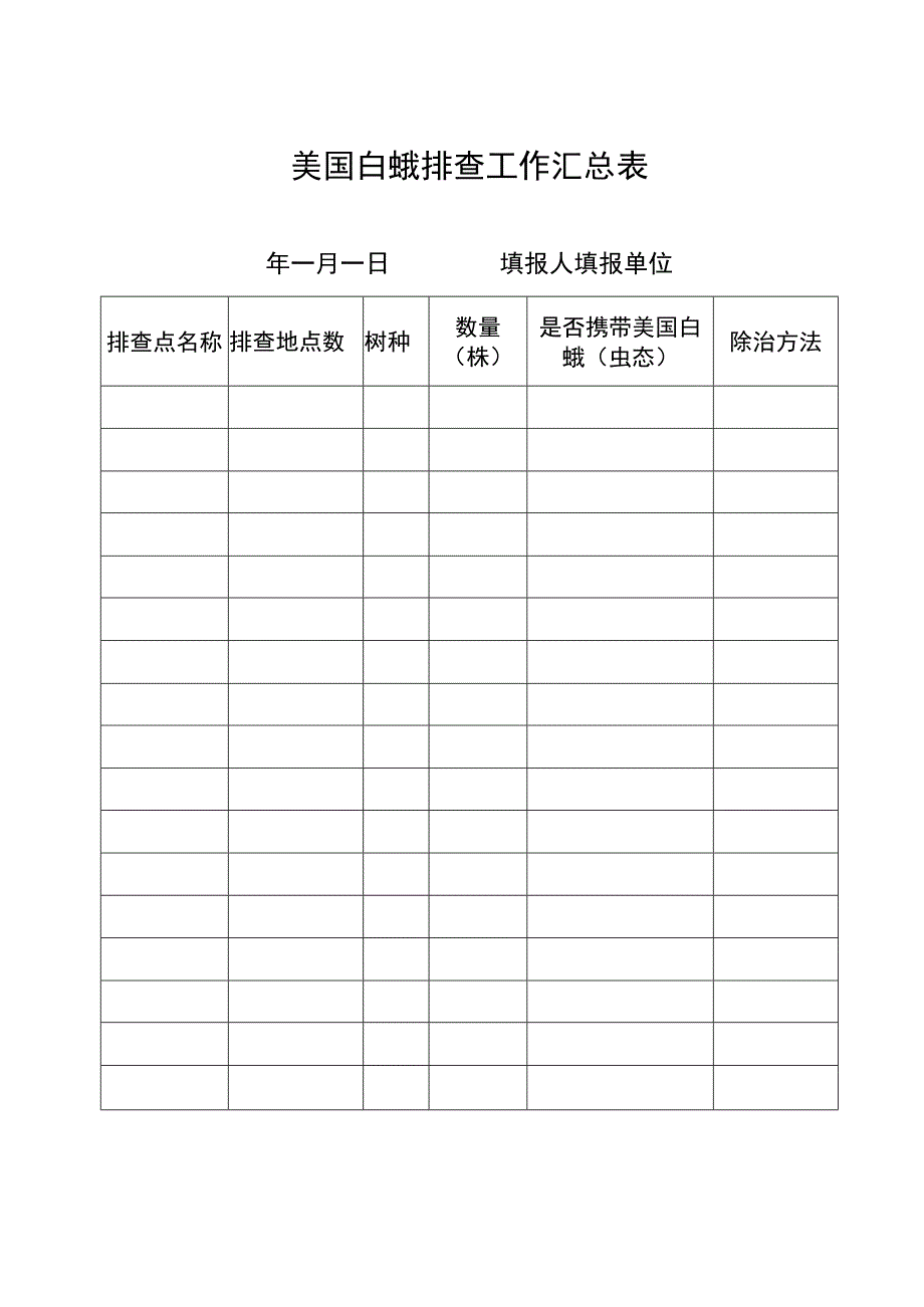 美国白蛾排查工作汇总表.docx_第1页