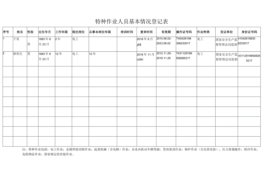 特种作业人员基本情况登记表1.docx_第1页