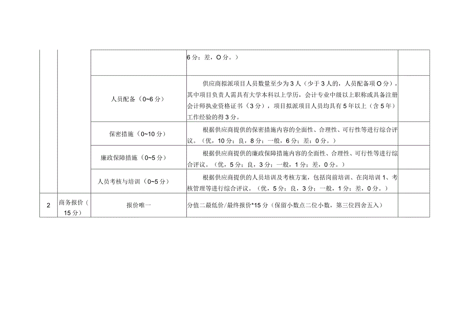 账务处理竞争性磋商评审表.docx_第2页