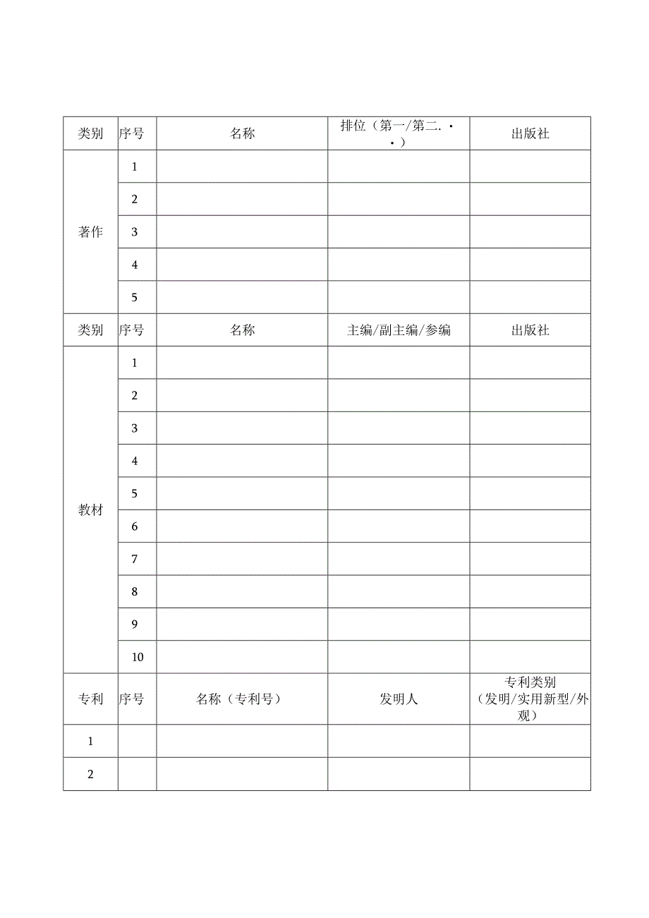 论文统计表格.docx_第3页