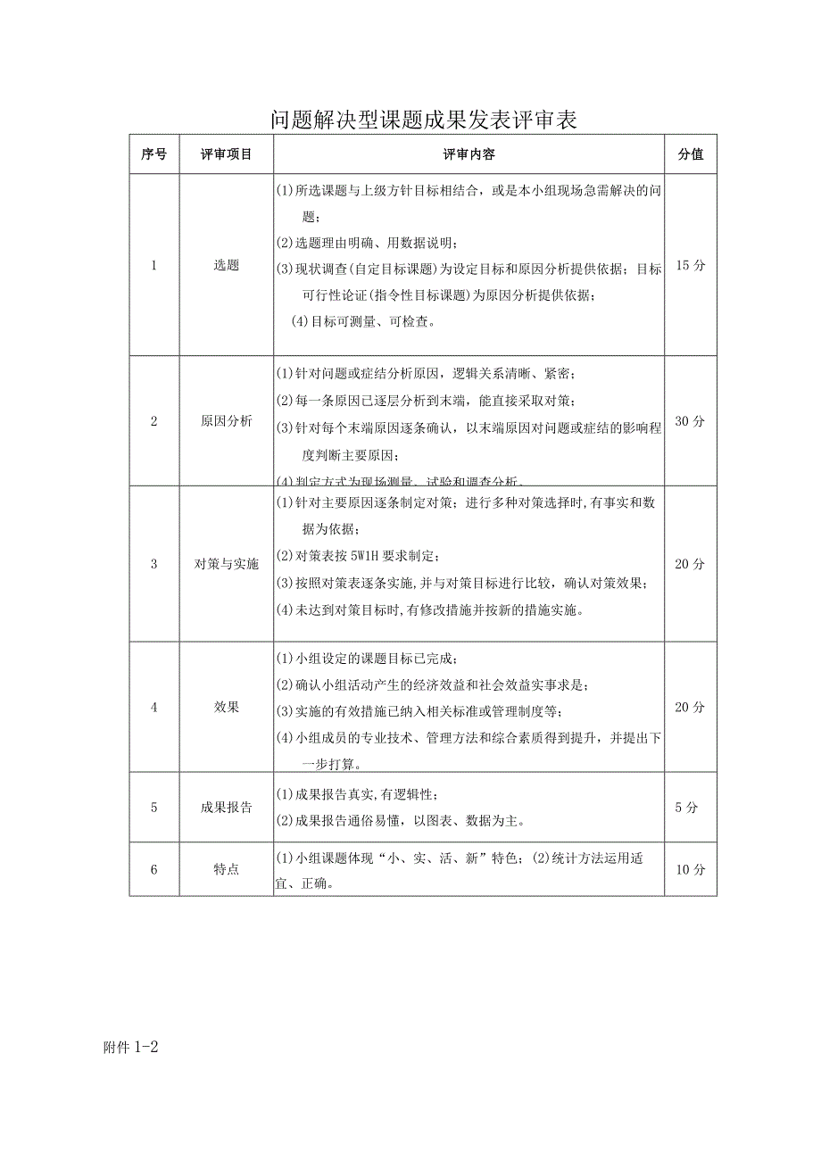 问题解决型课题成果发表评审表.docx_第1页