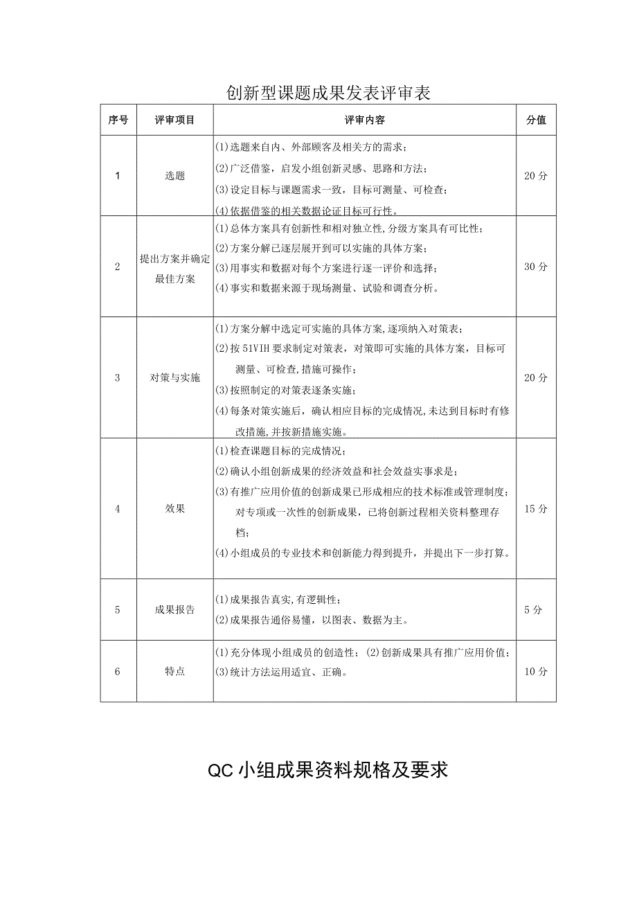 问题解决型课题成果发表评审表.docx_第2页