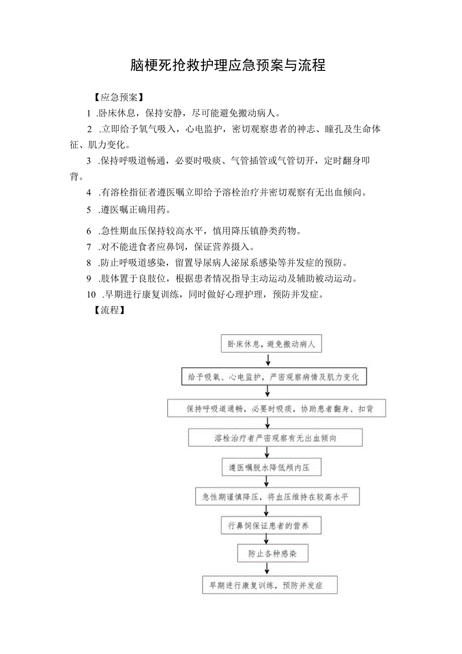 脑梗死抢救护理应急预案与流程.docx_第1页