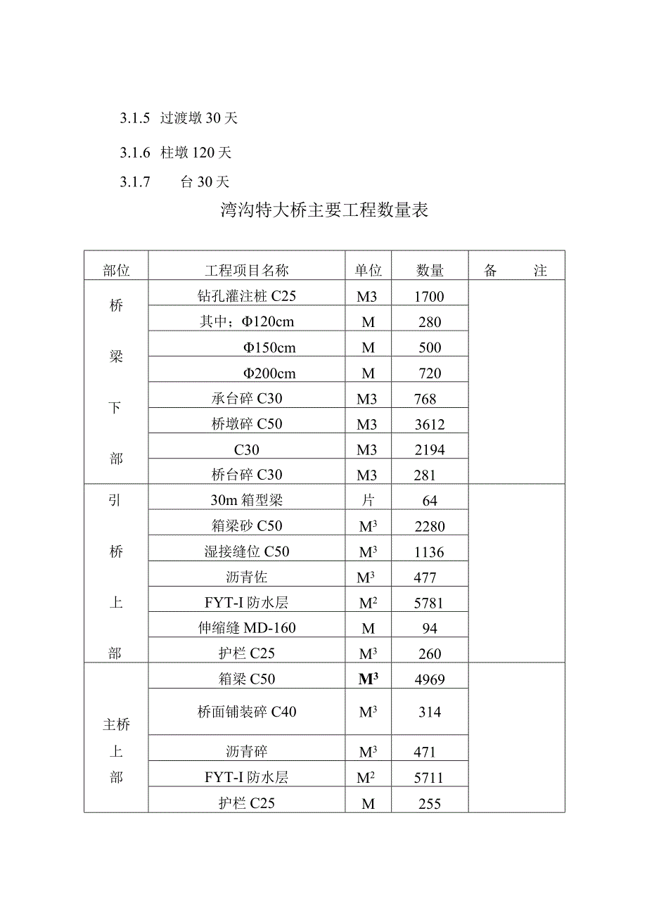 高速公路特大桥施工组织设计方案纯方案24页.docx_第2页