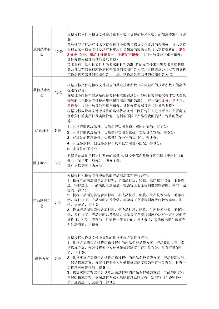 评分方法综合评分法试剂耗材类.docx_第2页