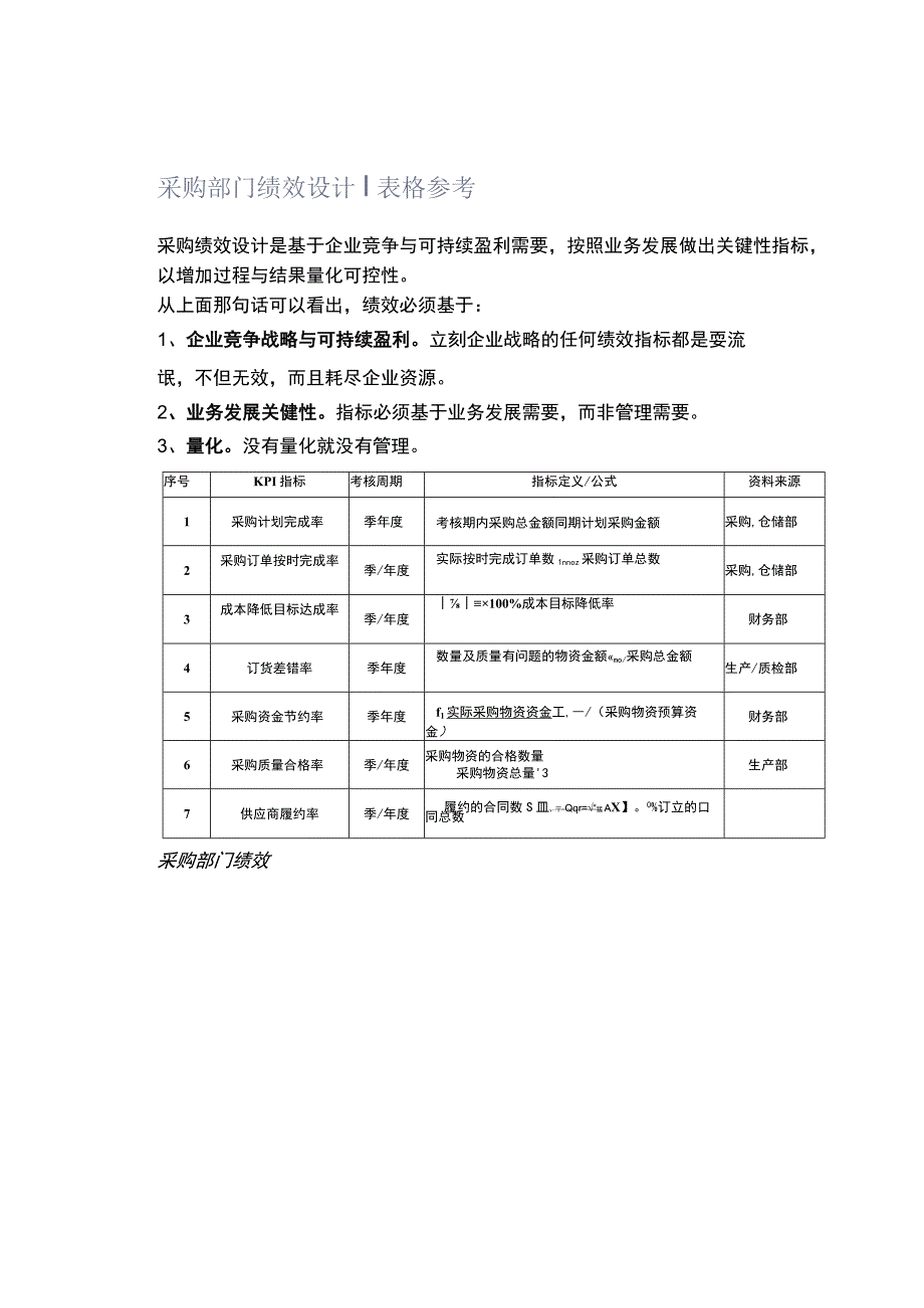 采购部门绩效设计 ｜ 表格参考.docx_第1页